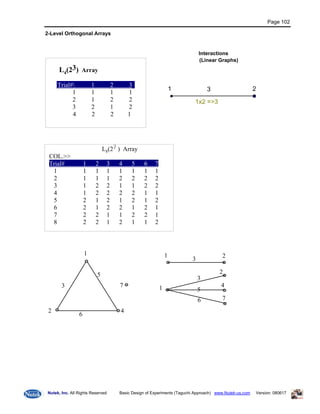 Doe Taguchi Basic Manual1