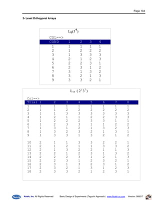 Doe Taguchi Basic Manual1