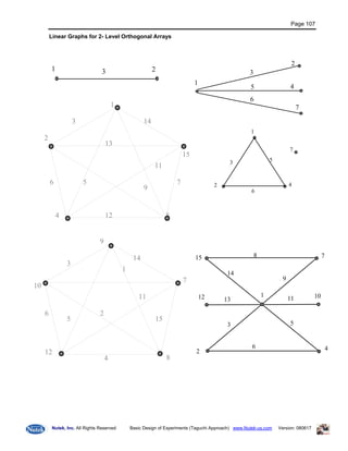 Doe Taguchi Basic Manual1