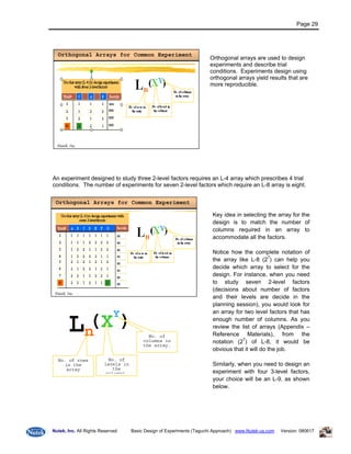Doe Taguchi Basic Manual1