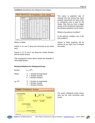 Doe Taguchi Basic Manual1