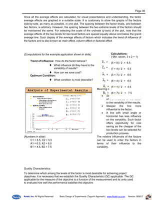 Doe Taguchi Basic Manual1