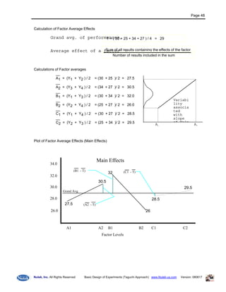 Doe Taguchi Basic Manual1