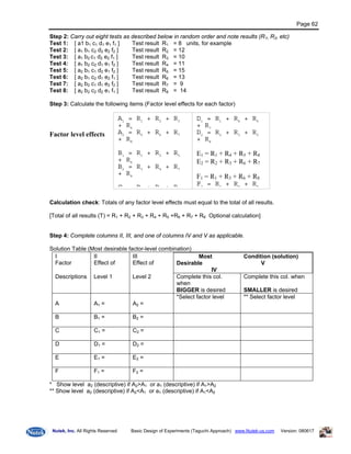 Doe Taguchi Basic Manual1