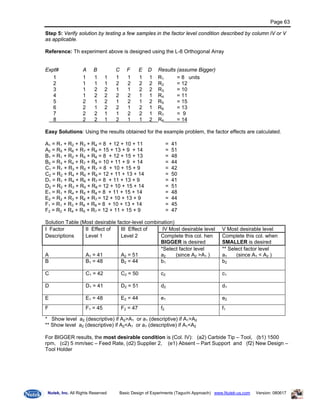 Doe Taguchi Basic Manual1