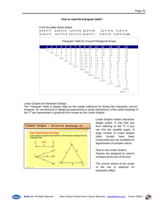 Doe Taguchi Basic Manual1