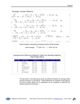 Doe Taguchi Basic Manual1