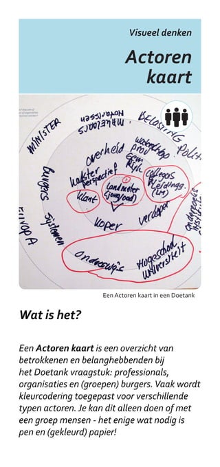 Visueel denken

                  Vraagstuk
                 Verhelderen




               Een vraagstuk in de Doetank Masterclass


Wat is het?

Met de Vraagstuk kaart kan je een Doetank
vraagstuk uitpluizen op verschillende
niveaus. Het is een nuttige aanvulling op
het Input/ output model voor die Doetanks
die bezig zijn met het uitdiepen van een
vraagstuk. De vraagstuk kaart helpt vooral
bij het aanbrengen van structuur bij het
brainstormen.
 