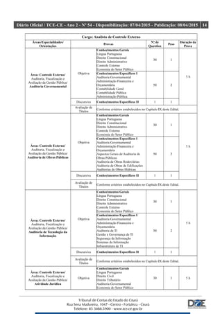 Diário Oficial / TCE-CE - Ano 2 - Nº 54 - Disponibilização: 07/04/2015 - Publicação: 08/04/2015 14
Cargo: Analista de Controle Externo
Áreas/Especialidades/
Orientações
Provas
Nº de
Questões
Peso
Duração da
Prova
Área: Controle Externo/
Auditoria, Fiscalização e
Avaliação da Gestão Pública/
Auditoria Governamental
Objetiva
Conhecimentos Gerais
Língua Portuguesa
Direito Constitucional
Direito Administrativo
Controle Externo
Economia do Setor Público
30 1
5 h
Conhecimentos Específicos I
Auditoria Governamental
Administração Financeira e
Orçamentária
Contabilidade Geral
Contabilidade Pública
Administração Pública
50 2
Discursiva Conhecimentos Específicos II 1 1
Avaliação de
Títulos
Conforme critérios estabelecidos no Capítulo IX deste Edital.
Área: Controle Externo/
Auditoria, Fiscalização e
Avaliação da Gestão Pública/
Auditoria de Obras Públicas
Objetiva
Conhecimentos Gerais
Língua Portuguesa
Direito Constitucional
Direito Administrativo
Controle Externo
Economia do Setor Público
30 1
5 h
Conhecimentos Específicos I
Auditoria Governamental
Administração Financeira e
Orçamentária
Aspectos Gerais de Auditoria de
Obras Públicas
Auditoria de Obras Rodoviárias
Auditoria de Obras de Edificações
Auditorias de Obras Hídricas
50 2
Discursiva Conhecimentos Específicos II 1 1
Avaliação de
Títulos
Conforme critérios estabelecidos no Capítulo IX deste Edital.
Área: Controle Externo/
Auditoria, Fiscalização e
Avaliação da Gestão Pública/
Auditoria de Tecnologia da
Informação
Objetiva
Conhecimentos Gerais
Língua Portuguesa
Direito Constitucional
Direito Administrativo
Controle Externo
Economia do Setor Público
30 1
5 h
Conhecimentos Específicos I
Auditoria Governamental
Administração Financeira e
Orçamentária
Auditoria de TI
Gestão e Governança de TI
Segurança da Informação
Sistemas da Informação
Infraestrutura de TI
50 2
Discursiva Conhecimentos Específicos II 1 1
Avaliação de
Títulos
Conforme critérios estabelecidos no Capítulo IX deste Edital.
Área: Controle Externo/
Auditoria, Fiscalização e
Avaliação da Gestão Pública/
Atividade Jurídica
Objetiva
Conhecimentos Gerais
Língua Portuguesa
Direito Civil
Direito Tributário
Auditoria Governamental
Economia do Setor Público
30 1 5 h
 