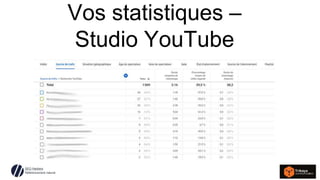 SEO Hackers
Référencement naturel
Vos statistiques –
Studio YouTube
 