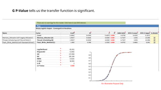 G P-Value tells us the transfer function is significant.
For Illustrative Purpose Only
 