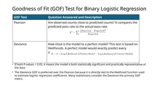 Goodness of Fit (GOF) Test for Binary Logistic Regression
• If both P-values > 0.05, it means the model is both statistically significant and practically representative of
the data.
• The Deviance GOF is preferred over the Pearson because it is directly tied to the likelihood function used
to estimate logistic regression coefficients. Many statisticians consider the Deviance the primary GOF
metric.
GOF Test Question Answered and Description
Pearson Are observed counts close to predicted counts? It compares the
predicted pass rate to the actual pass rate.
Deviance How close is the model to a perfect model? This test is based on
likelihoods. A perfect model would exactly predict every
observed proportion.
 