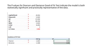The P-values for Pearson and Deviance Good of Fit Test indicate the model is both
statistically significant and practically representative of the data.
 