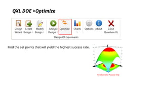 QXL DOE >Optimize
Find the set points that will yield the highest success rate.
For Illustrative Purpose Only
 