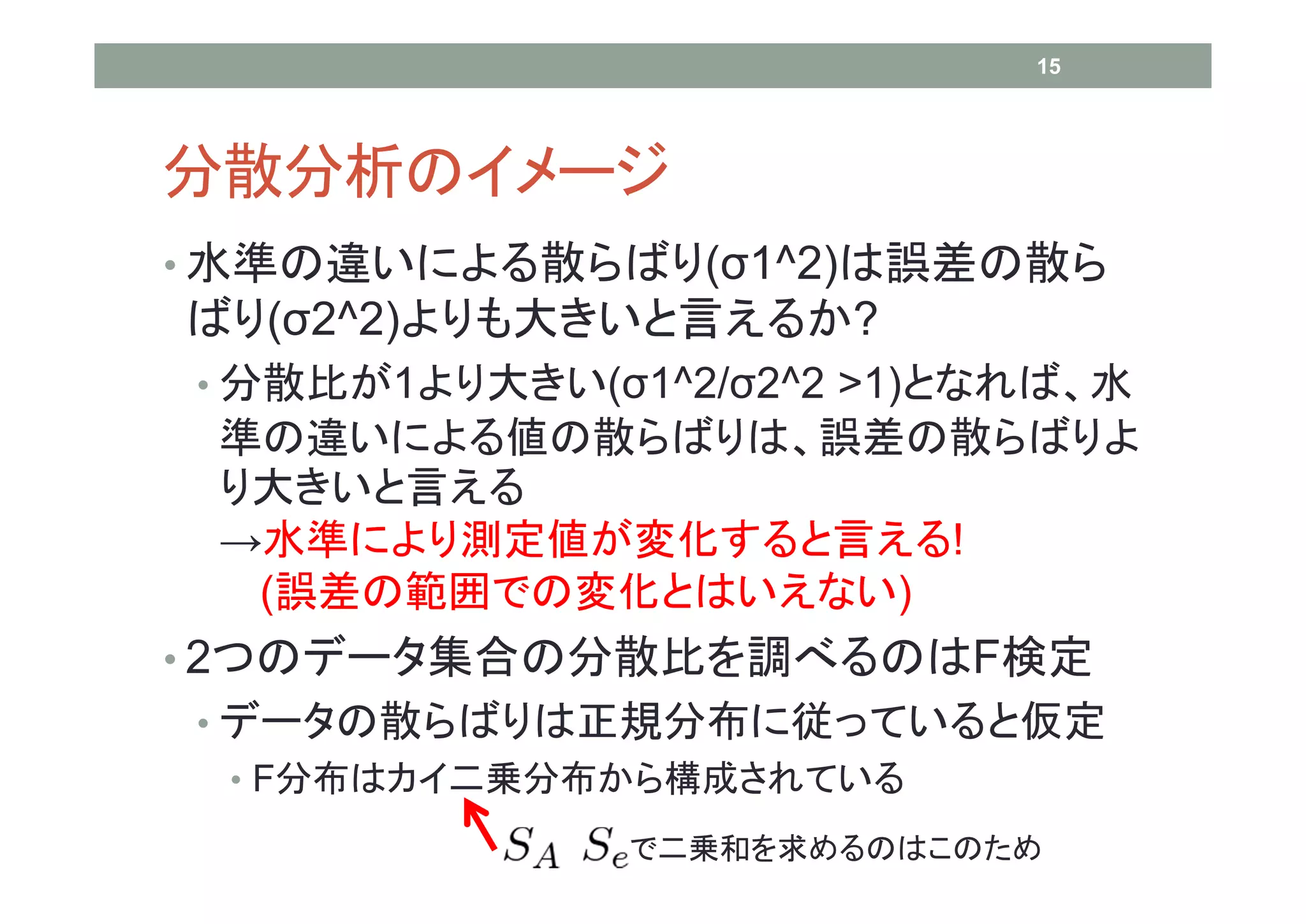 15




分散分析のイメージ
• 水準の違いによる散らばり(σ1^2)は誤差の散ら
ばり(σ2^2)よりも大きいと言えるか?
• 分散比が1より大きい(σ1^2/σ2^2 >1)となれば、水
 準の違いによる値の散らばりは、誤差の散らばりよ
 り大きいと言える
 →水準により測定値が変化すると言える!
  (誤差の範囲での変化とはいえない)
• 2つのデータ集合の分散比を調べるのはF検定
• データの散らばりは正規分布に従っていると仮定
  • F分布はカイ二乗分布から構成されている

              で二乗和を求めるのはこのため
 