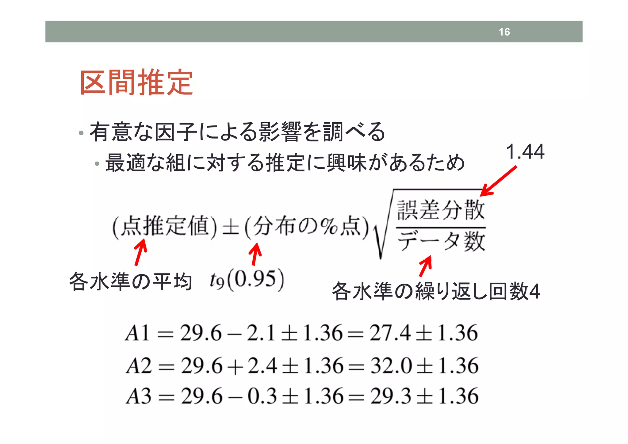 16




区間推定
• 有意な因子による影響を調べる
                         1.44
 • 最適な組に対する推定に興味があるため




各水準の平均       各水準の繰り返し回数4
 