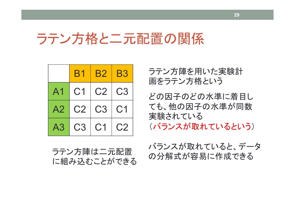 Rで実験計画法 前編