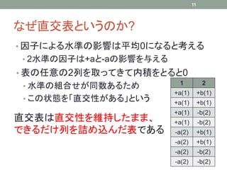 11




なぜ直交表というのか?
• 因子による水準の影響は平均0になると考える
• 2水準の因子は+aと-aの影響を与える
• 表の任意の2列を取ってきて内積をとると0
                         1            2
• 水準の組合せが同数あるため
                        +a(1)        +b(1)
• この状態を「直交性がある」という      +a(1)        +b(1)
                        +a(1)        -b(2)
直交表は直交性を維持したまま、         +a(1)        -b(2)
できるだけ列を詰め込んだ表である        -a(2)        +b(1)
                        -a(2)        +b(1)
                        -a(2)        -b(2)
                        -a(2)        -b(2)
 