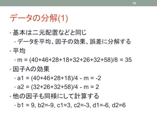 15




データの分解(1)
• 基本は二元配置などと同じ
 • データを平均、因子の効果、誤差に分解する
• 平均
 • m = (40+46+28+18+32+26+32+58)/8 = 35
• 因子Aの効果
 • a1 = (40+46+28+18)/4 - m = -2
 • a2 = (32+26+32+58)/4 - m = 2
• 他の因子も同様にして計算する
 • b1 = 9, b2=-9, c1=3, c2=-3, d1=-6, d2=6
 