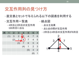 23




交互作用列の見つけ方
• 直交表とセットで与えられる以下の図表を利用する

• 交互作用一覧表                                 • 線点図
    • 4列目と2列目の交互作用                         • 点は主効果
     は6列目に出る                               • 点と点の間が交互作用
列   1     2     3     4     5     6   7    • 2列目と4列目の交互作用が6列目
    (1)   3     2     5     4     7   6               2
          (2)   1     6     7     4   5
                                                  3       7
                (3)   7     6     5   4
                                                      6
                      (4)   1     2   3
                            (5)   3   2      1                     5
                                                      4
                                  (6) 1
 