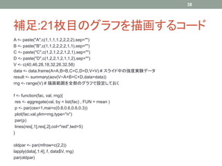 38




補足:21枚目のグラフを描画するコード
A <- paste("A",c(1,1,1,1,2,2,2,2),sep="")
B <- paste("B",c(1,1,2,2,2,2,1,1),sep="")
C <- paste("C",c(1,2,1,2,2,1,2,1),sep="")
D <- paste("D",c(1,2,2,1,2,1,1,2),sep="")
V <- c(40,46,28,18,32,26,32,58)
data <- data.frame(A=A,B=B,C=C,D=D,V=V) # スライド中の強度実験データ
result <- summary(aov(V~A+B+C+D,data=data))
rng <- range(V) # 描画範囲を全部のグラフで設定しておく

f <- function(fac, val, rng){
 res <- aggregate(val, by = list(fac) , FUN = mean )
 p <- par(cex=1,mai=c(0.8,0.6,0.6,0.3))
 plot(fac,val,ylim=rng,type="n")
 par(p)
 lines(res[,1],res[,2],col="red",lwd=5)
}

oldpar <- par(mfrow=c(2,2))
lapply(data[,1:4], f, data$V, rng)
par(oldpar)
 
