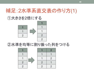40




補足：2水準系直交表の作り方(1)
①大きさを2倍にする
         1
    1    1
    1    1
    2    2
         2

②水準を均等に割り振った列をつける
    1    1   2
    1    1   1
    1    1   2
    2    2   1
    2    2   2
 