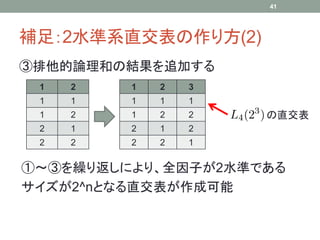41




補足：2水準系直交表の作り方(2)
③排他的論理和の結果を追加する
 1   2   1   2   3
 1   1   1   1   1
 1   2   1   2   2   の直交表
 2   1   2   1   2
 2   2   2   2   1


①～③を繰り返しにより、全因子が2水準である
サイズが2^nとなる直交表が作成可能
 