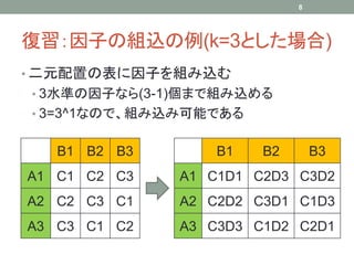 8




復習：因子の組込の例(k=3とした場合)
• 二元配置の表に因子を組み込む
• 3水準の因子なら(3-1)個まで組み込める
• 3=3^1なので、組み込み可能である


   B1 B2 B3       B1   B2       B3
A1 C1 C2 C3   A1 C1D1 C2D3 C3D2
A2 C2 C3 C1   A2 C2D2 C3D1 C1D3
A3 C3 C1 C2   A3 C3D3 C1D2 C2D1
 
