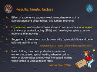 Results: kinetic factors 
Effect of experience appears weak to moderate for spinal 
compression and shear forces, and lumbar moments 
Experienced workers have been shown in some studies to increase 
spinal compression loading (20%) and have higher spine extension 
moments than novices 
Suggested to stem from muscle co-activity (spine stability) and better 
balance maintenance 
Granata et al. (1999); Lee and Nussbaum (2014) 
Rate of lifting may be important – experienced 
workers increased spinal loading when forced to 
work at slower rates and novices increased loading 
when forced to work at faster rates 
Marras et al. (2006) 
 