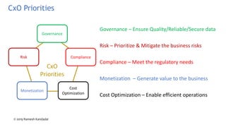 CxO Priorities
CxO
Priorities
Governance
Cost
Optimization
Monetization
ComplianceRisk
Governance – Ensure Quality/Reliable/Secure data
Risk – Prioritize & Mitigate the business risks
Compliance – Meet the regulatory needs
Monetization – Generate value to the business
Cost Optimization – Enable efficient operations
© 2019 Ramesh Kandadai
 