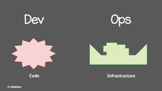 Dev Ops
InfrastructureCode
 