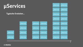 µServices
t
µService
µService
µService
µService
µService
µService
µService
µService
µService
µService
µService
µService
µService
µService
µService
µService
µService
µService
µService
µService
µService
µService
µService
µService
µService
µService
µService
µService
µService
µService
Typische Evolution...
 