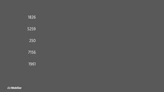 1826
5259
250
7156
1961
 