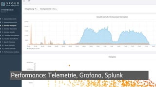 Performance: Telemetrie, Grafana, Splunk
 