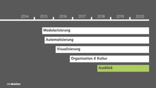 2020201920182017201620152014
Modularisierung
Automatisierung
Visualisierung
Organisation & Kultur
Ausblick
 