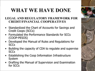 14WHAT WE HAVE DONEREGULATORY FRAMEWORK FOR MICROFINANCEDevelopment of a core set of performance standards for all types of institutions involved in microfinance