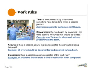 ©exaqueo™ 2013
work rules
Time: is the rule bound by time—does
something have to be done within a speciﬁc
period?
Example: respond to customers in 24 hours.

Resources: is the rule bound by resources—are
there speciﬁc resources that should be utilized? 
Example: use Yammer to share and solve a
problem with the team.

Activity: is there a speciﬁc activity that demonstrates the work rule is being
followed? 
Example: all errors should be documented and reported (where/how).

Outcome: is there a speciﬁc outcome expected of the work rule?
Example: all problems should state a time to resolution when completed.

 