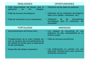 DEBILIDADES OPORTUNIDADES
 Falta disponibilidad del tiempo para la
aplicación en los colegios.
 Falta de recursos tecnológicos.
 Falta de motivación en los estudiantes.
 Utilización de las salas de sistemas.
 Utilización de los artefactos tecnológicos
tales como (tables, videobeam, etc).
 Utilización de las herramientas
tecnológicas para la motivación del
estudiante
FORTALEZAS AMENAZAS
 Aprovechamiento del tiempo libre.
 Fortalecimiento de la unión familiar por
que se requiere del acompañamiento de
los padres de familia para la elaboración
de las actividades.

Desarrollo del trabajo cooperativo.
 Los colegios se encuentran en una
población de alta vulnerabilidad en su
entorno social.
 Falta de recursos económicos
 Las instituciones no cuentan con una
adecuada infraestructura para promover
ambientes educativos
 