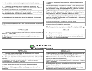 1. Se cuenta con un psicoorientador y dos docentes de aula de apoyo.
1. No siempre se visibilizan los procesos que se llevan a los estudiantes
con NEE.
2. Capacitación de padres de familia en diferentes temas como: TIC,
autoridad en la familia. La participacion de los padres de familia de la Primara
es muy buena en los diferentes eventos que se convocan.
2. No existen resultados concretos que muestren el nivel de participación
de los padres de familia y su tendencia. Se programan pocas actividades
para vincular a los padres de familia a la institución; cuando se convocan
hay poca participacion de los acudientes de secundaria.
3. Atención permanente a padres de familia. Se les da a conocer el horario
que los docentes tienen hora libre para facilitar su atencion.
3. Ausencia total de algunos padres de familia; son varios los estudiantes
que se tienen que valer por sí mismos en su formacion integral.
4. Existe aceptacion de los padres de familia por las politicas institucionales.
4. Falta participación y compromiso de los padres de familia en las
diferentes actividades institucionales. Poco acompañamiento y seguimiento
a los procesos disciplinarios.
5. No hay operatividad en el Consejo de Padres de familia.
5. Reconocimiento y aceptación de la labor docente por parte de los padres de
familia.
6. Descomposición familiar y falta de autoridad.
7. No hay seguimientoa a egresados ni está conformado el comité de egresados
OPORTUNIDADES AMENAZAS
1. Vinculación de instituciones como el SENA, NUTRESA en el proceso de
formación a padres de flia
1. Desplazamiento forzoso.
2. Subsidios económicos a través de programas gubernmentales como
familias en acción.
2. Madres cabeza de familia con poco tiempo para acompañar a sus
hijos debido a sus compromisos laborales.
FORTALEZAS DEBILIDADES
1. Las metas establecidas satisfacen las necesidades de los distintos
miembros de la Comunidad Educativa.
1. Faltan mecanismos de evaluación apropiados en el cumplimiento de las
metas institucionales. No existen registros del logro de metas
2. En la toma de decisiones participan todos los estamentos de la comunidad
educativa.
2. Faltan mecanismos de comunicación efectiva entre los diferentes
estamentos de la comunidad educativa.
3. Existe buena demanda de padres de familia y estudiantes por los
programas técnicos que ofrece la institución.
3. Estudiantes con poca tolerancia a la frustración y proyectos de vida poco
claros o inexistentes.
4. Existen varios mecanismos de participación para los estudiantes
4. Desinteres total de algunos estudiantes por participar de procesos
sociales y/o comunitarios.
5. Recursos didácticos y tecnológicos acordes al proceso de enseñanza-
aprendizaje
5. Poco compromiso y sentido de pertenencia de directivos, docentes y
estudiantes en el uso y manejo de los recursos existentes.
GESTIÓN ADMINISTRATIVA
DOFA IETISD 2014
 