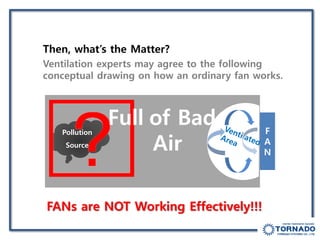 Do fans work right | PDF