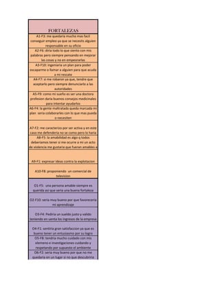 FORTALEZAS
     A1-F3: me quedaria mucho mas facil
 conseguir empleo ya que se necesits alguien
           responsable en su oficio
    A2-F6: diria todo lo que siento con mis
 palabras pero siempre pensando en mejorar
        las cosas y no en empeorarlas
    A3-F10: ingeniaria un plan para poder
escaparme o llamar a alguien para que acuda
                  a mi rescate
   A4-F7: si me robaron ya que, tendre que
   aceptarlo pero siempre denunciarlo a las
                  autoridades
  A5-F9: como mi sueño es ser una doctora
profesion daria buenos consejos medicinales
            para intentar ayudarlos
A6-F4: la gente maltratada queda marcada mi
plan seria colaborarles con lo que mas pueda
                  o necesiten

A7-F2: me caracterizo por ser activa y en este
 caso me defenderia no se como pero lo haria
     A8-F5: la amabilidad es algo q todos
  deberiamos tener si me ocurre a mi un acto
de violencia me gustaria que fueran amables a


 A9-F1: expresar ideas contra la explotacion

   A10-F8: proponiendo un comercial de
                television

   O1-F5: una persona amable siempre es
  querida asi que seria una buena fortaleza

O2-F10: seria muy bueno por que favoreceria
               mi aprendizaje

   O3-F4: Pediria un sueldo justo y valido
teniendo en uenta los ingresos de la empresa

  O4-F1: sentiria gran satisfaccion ya que es
   bueno tener un entusiasmo por su logro
    O5-F8: tendria mucho cuidado con mis
    elemeno e investigaciones cuidando y
    respetando por supuesto el ambiente
   O6-F2: seria muy bueno por que no me
  quedaria en un lugar si no que descubriria
                 nuevas cosas
 