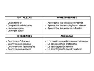 Dofa vida afectiva y social.