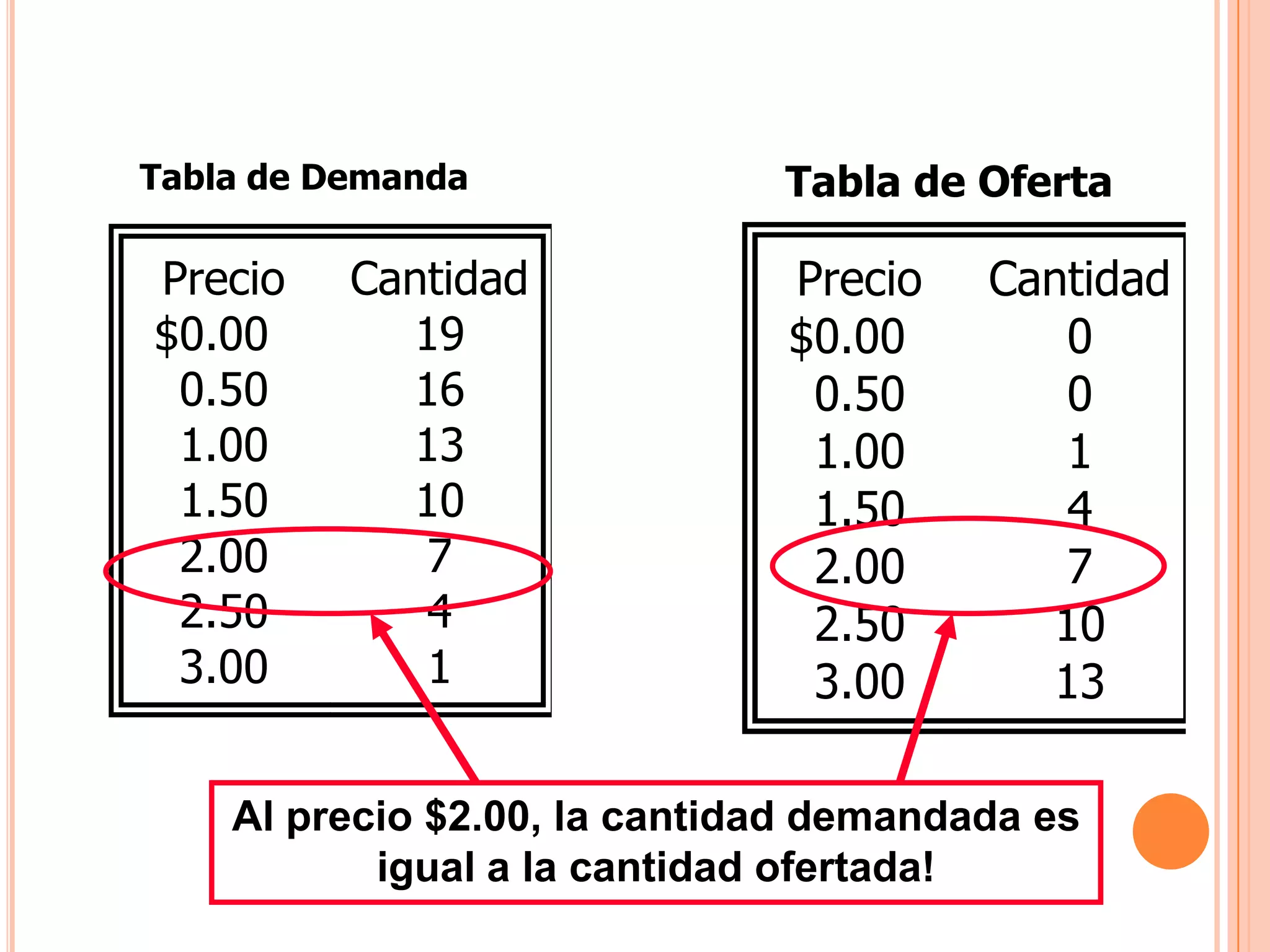 Los costos de los factores necesarios para la producción