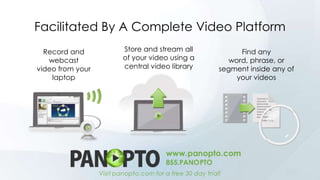 Facilitated By A Complete Video Platform
Record and
webcast
video from your
laptop

Store and stream all
of your video usi...