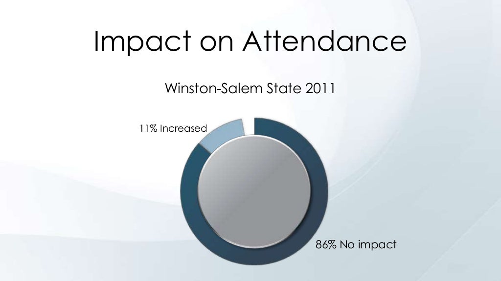 Does Video In The Classroom Work New Student Performance Data Pano Does Video In The Classroom Work New Student Performance Data Pano