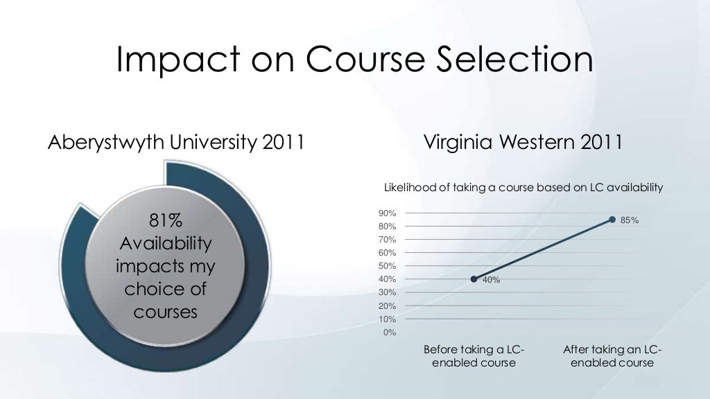 Does Video In The Classroom Work New Student Performance Data Pano Does Video In The Classroom Work New Student Performance Data Pano