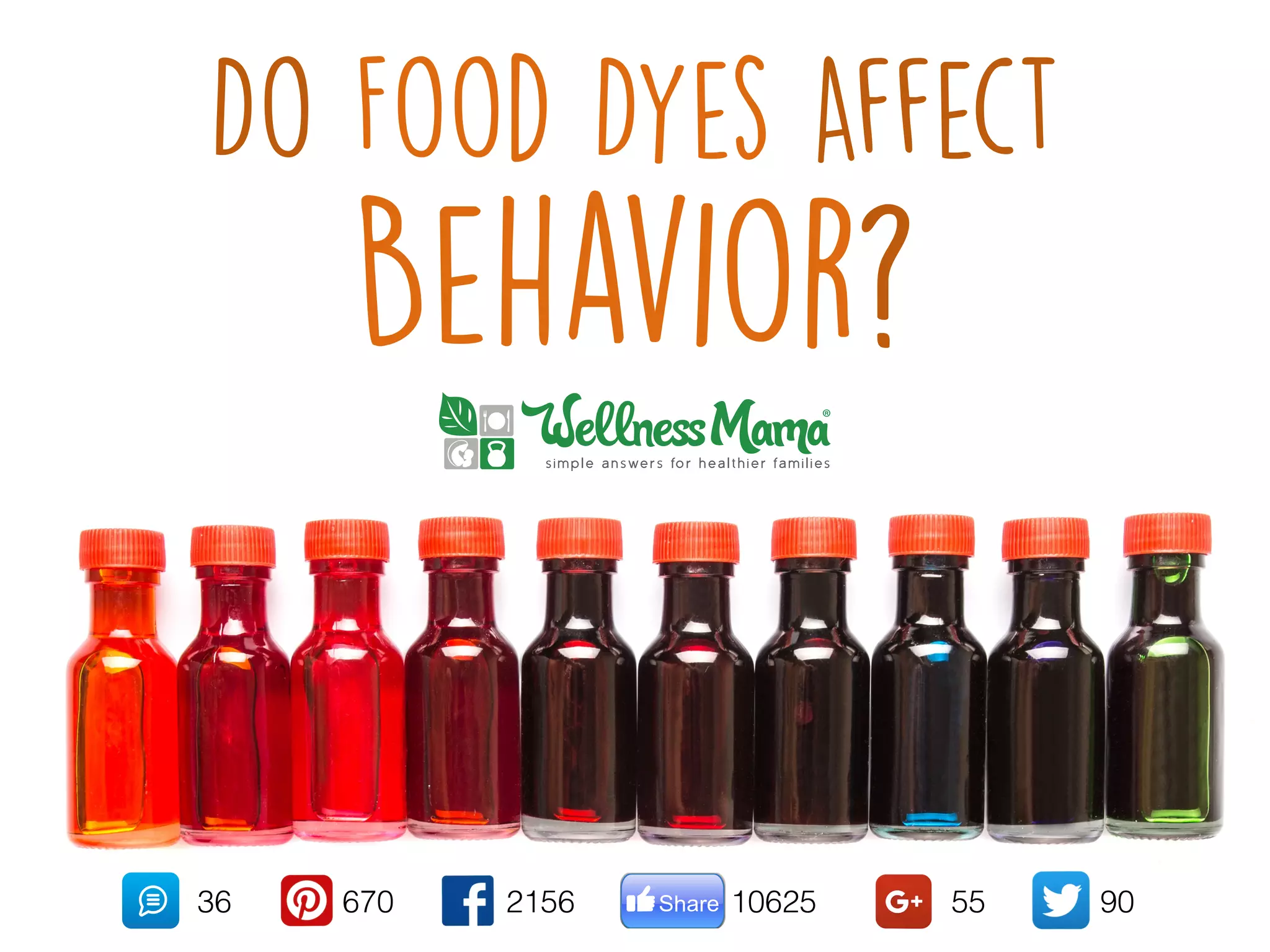 Do Food Dyes Affect Behavior? PPT