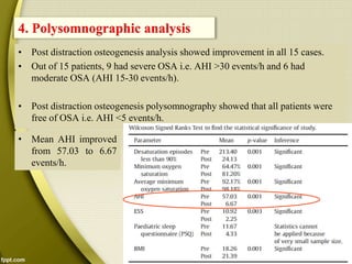 • Post distraction osteogenesis analysis showed improvement in all 15 cases.
• Out of 15 patients, 9 had severe OSA i.e. AHI >30 events/h and 6 had
moderate OSA (AHI 15-30 events/h).
• Post distraction osteogenesis polysomnography showed that all patients were
free of OSA i.e. AHI <5 events/h.
4. Polysomnographic analysis
• Mean AHI improved
from 57.03 to 6.67
events/h.
 