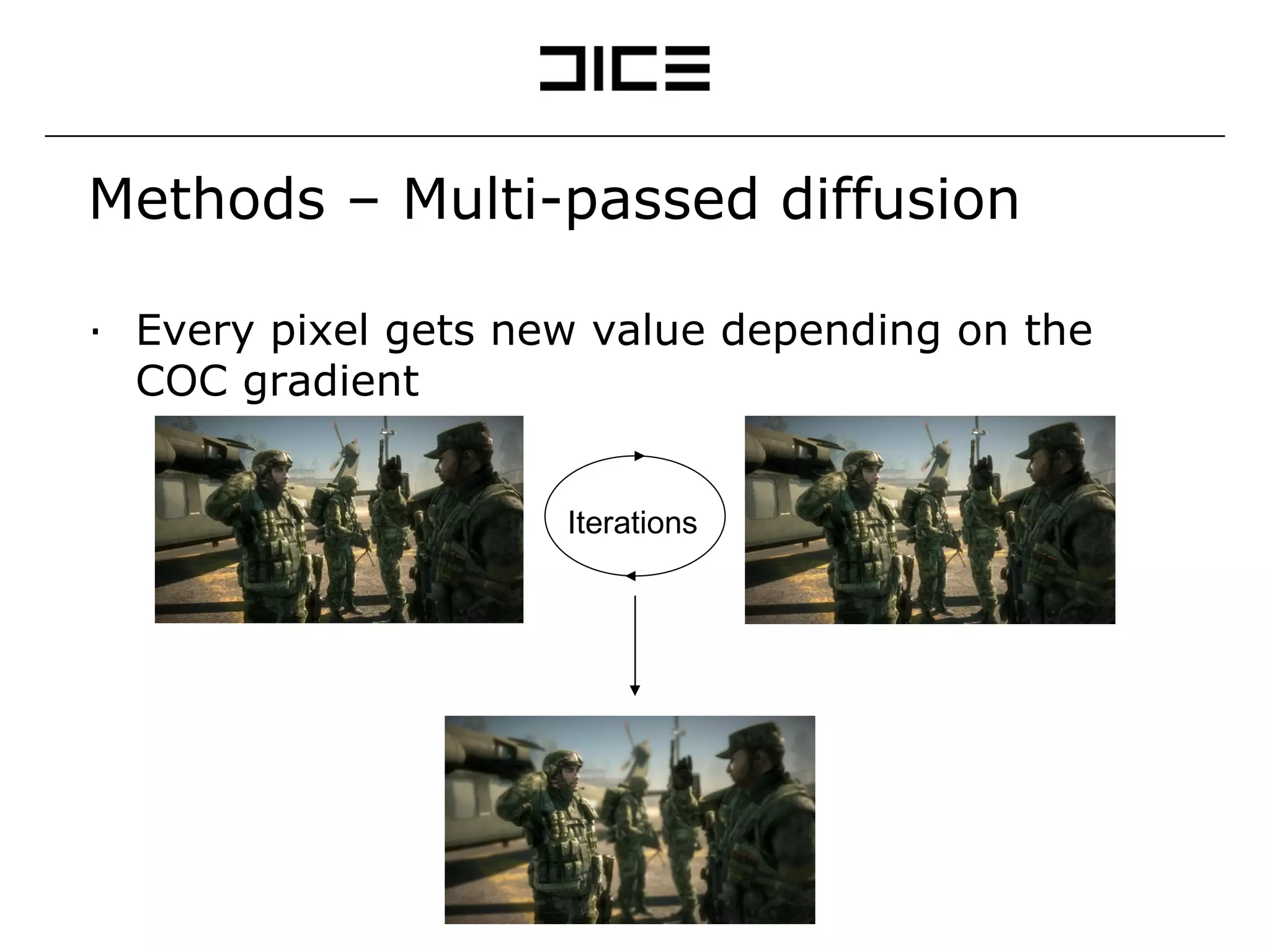 Methods – Multi-passed diffusion Every pixel gets new value depending on the COC gradient Iterations 
