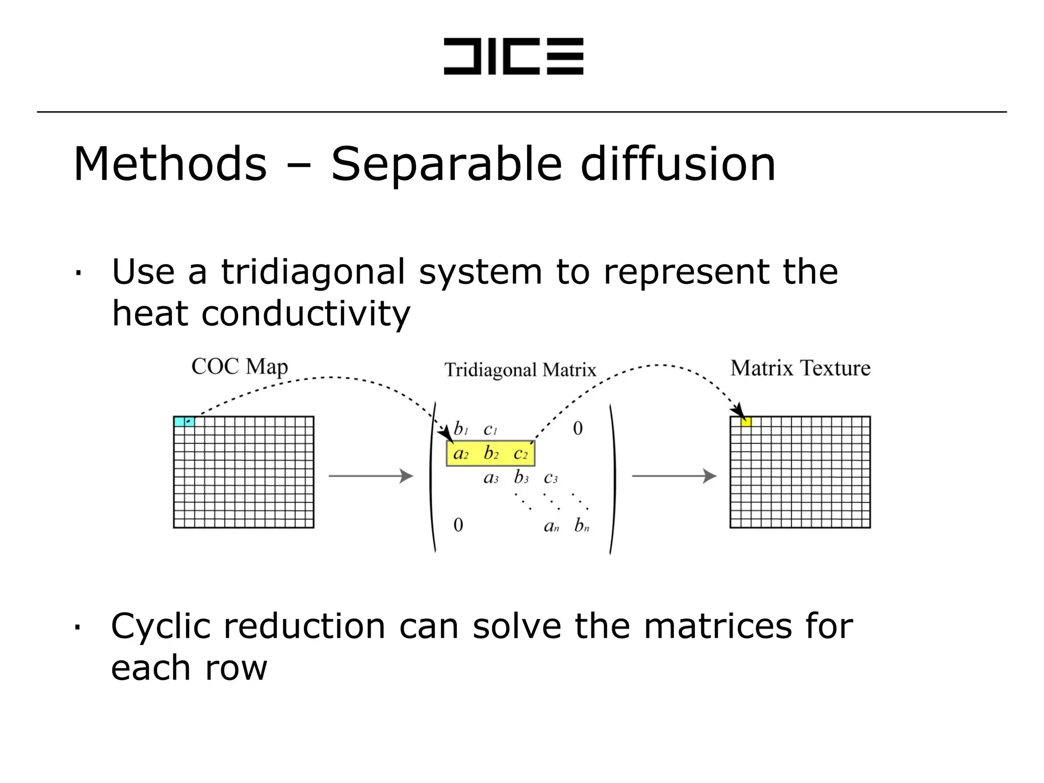 Methods – Separable diffusion Use a tridiagonal system to represent the heat conductivity Cyclic reduction can solve the matrices for each row 